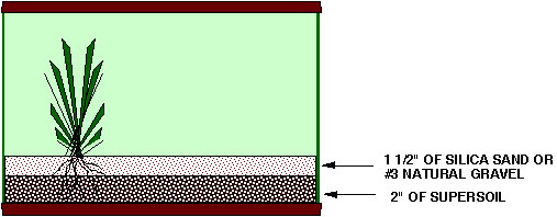 Potting soil tank illustration.