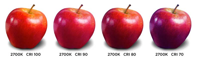 Color Rendering Index (CRI)