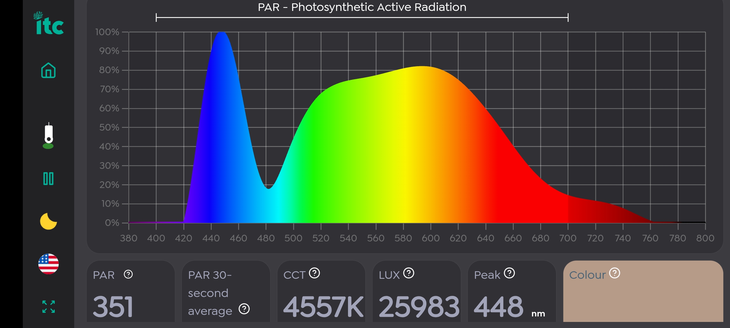 Utilitech 85w LED shop light: spectrum, PAR, color temperature (CCT), Lux,  and Peak color output.
